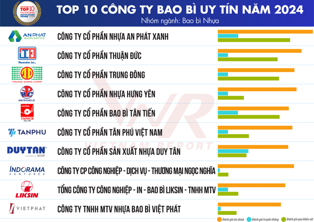 Danh sách 1: Top 10 Công ty Bao bì uy tín năm 2024 – Nhóm Bao bì Giấy 